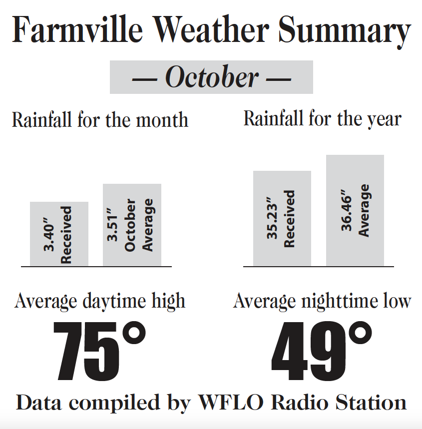 farmville 3 weather station farmville 3 weather station