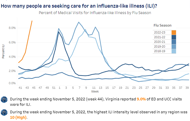 Flu cases
